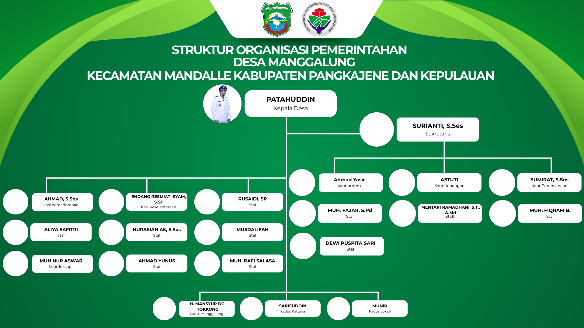 Struktur Pemerintahan Desa